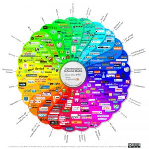 Social Media Prism von Ethority, CC BY-SA