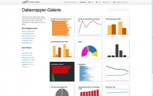 Mit Tools wie dem ABZV Datawrapper lassen sich Daten einfach visualisieren