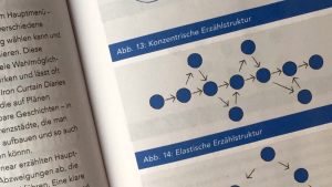 Online ist nicht zwingend linear