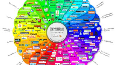 Social Media Prism von Ethority, CC BY-SA