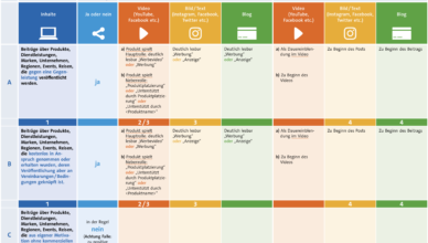 Hilfreiche Matrix der Landesmedienanstalten